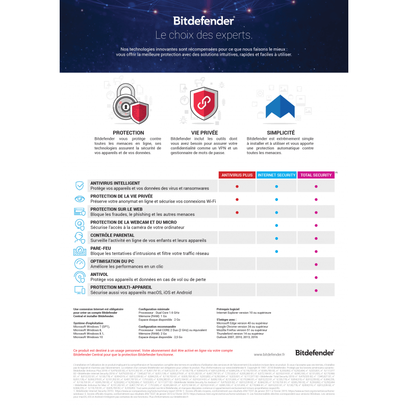 Achat licence Bitdefender Security 2024 5 Postes